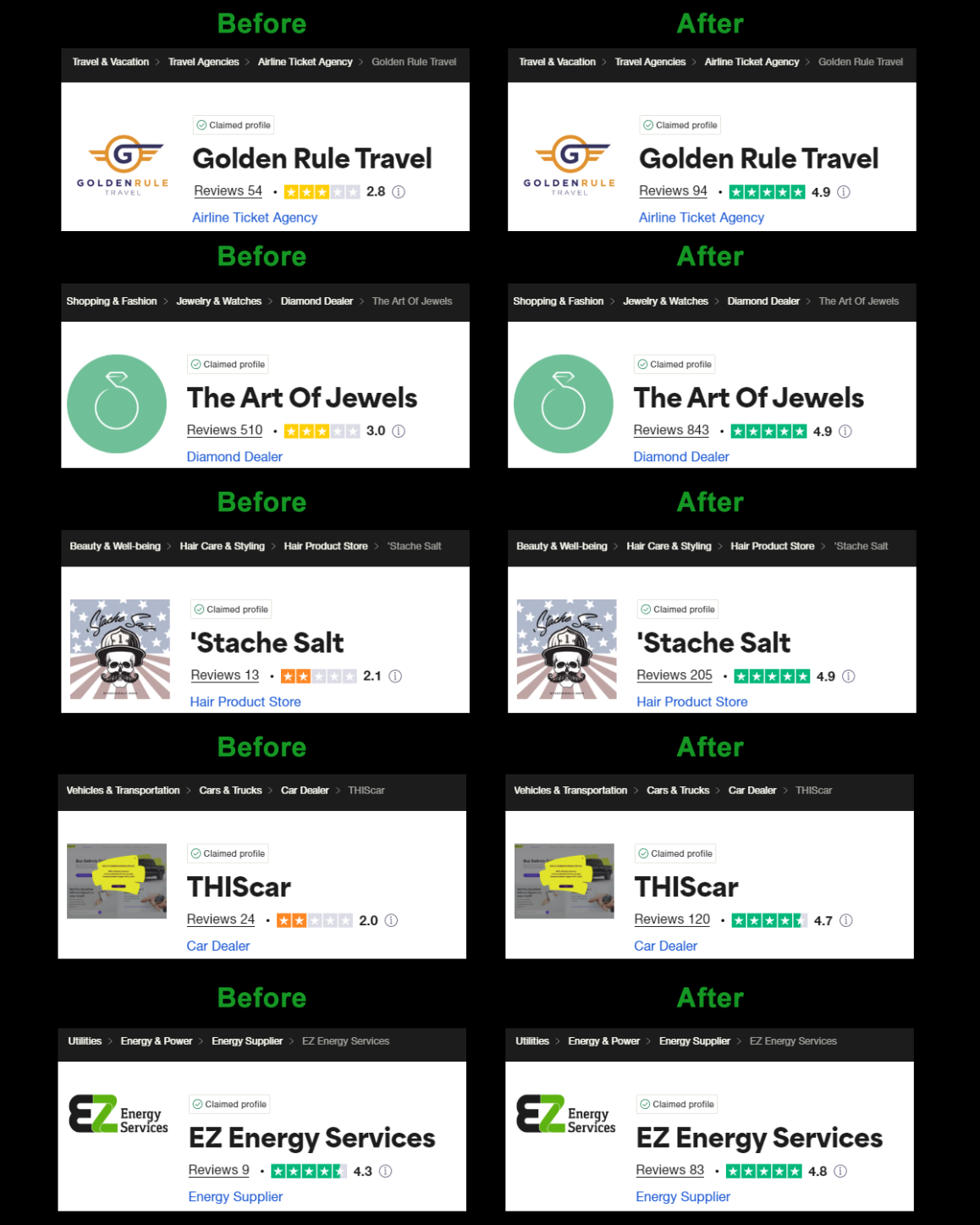 buy trustpilot reviews